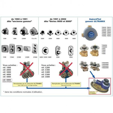 TKENT1 Watts Eurotherm adapter kit