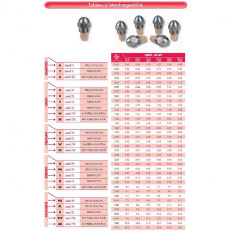 HAGO nozzle 1.10" 45 degreeB