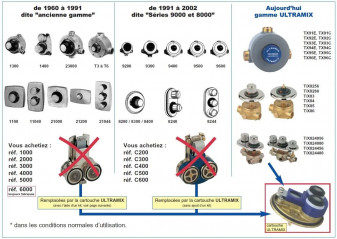 Kopie van Kit d'adaptation TKENT2 Watts Eurotherm