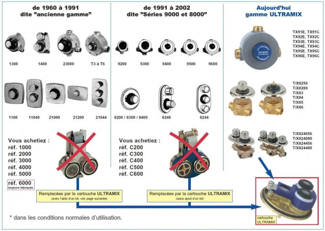 Kit adaptation pour mitigeur thermostatique encastré 1"  avant 1991 vers ultramix TX4