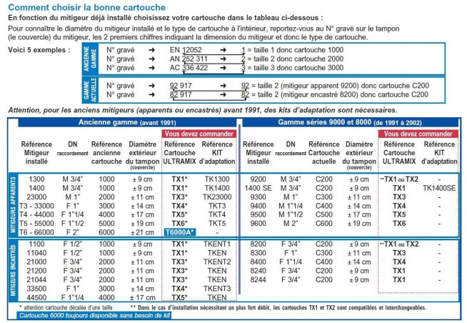Kit adaptation pour mitigeur thermostatique encastré 1"  avant 1991 vers ultramix TX4 WATTS TKENT3 - Image 3/4