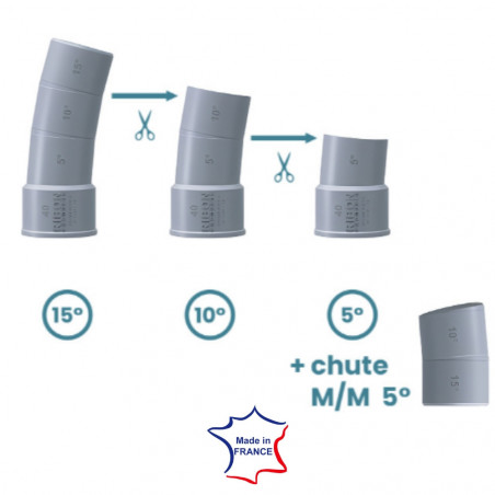 Codo multiángulo PVC 40 mm 5°/10°/15° macho hembra