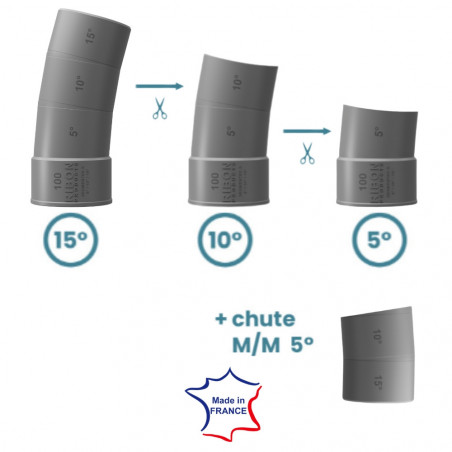 Coude PVC 100 mm multi-angles 5°/10°/15° mâle femelle