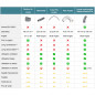 Codo PVC 100 mm multiángulos 5°/10°/15° rompible macho hembra Codo PVC 100 mm multiángulos 5°/10°/15° rompible macho hembra