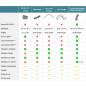 PVC Winkel 100 mm mehrfach gewinkelt 15°/25°/35° teilbar männlich weiblich PVC Winkel 100 mm mehrfach gewinkelt 15°/25°/35° teilbar männlich weiblich
