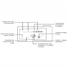 Digitale combiset voor 1000 W handdoekdroger met geïntegreerde bediening, wit