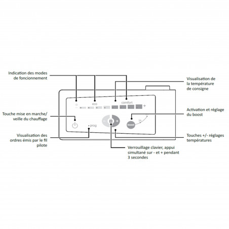 Digitale combiset voor 1000 W handdoekdroger met geïntegreerde bediening, wit