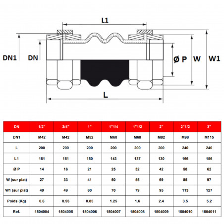 Manchon antivibratoire 1/2" compensateur élastomère EPDM avec raccords fonte SFERACO 1504004 - Image 3/3