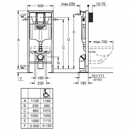 Supporto per WC sospesi GROHE Rapide SL