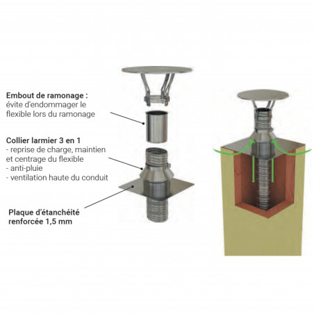 Afdichtplaat voor 140x146 TEN TOLERIE 096140